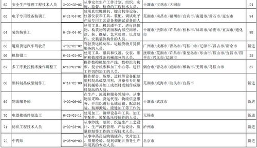人社部發(fā)布最缺工100個職業(yè)排行 汽車生產線操作工首次進入前十名