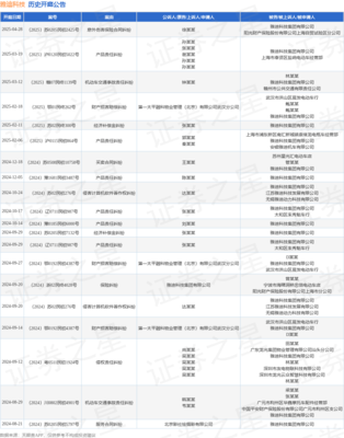 雅迪科技機(jī)動車交通事故責(zé)任糾紛案將于2025年3月12日開庭
